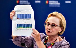 Portugal contabiliza mais 24 mortes e 3.960 novos casos de infeção devido à pandemia de Covid-19